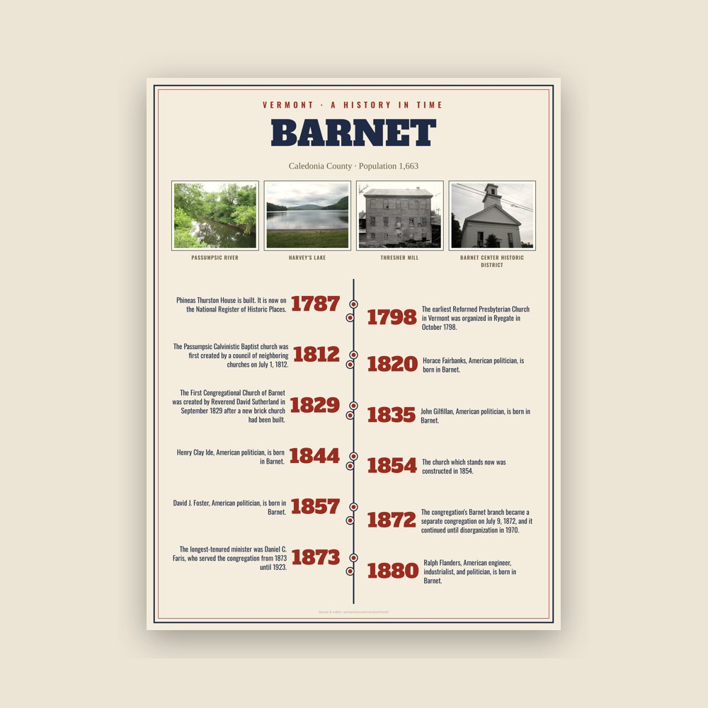 Barnet History Timeline Poster