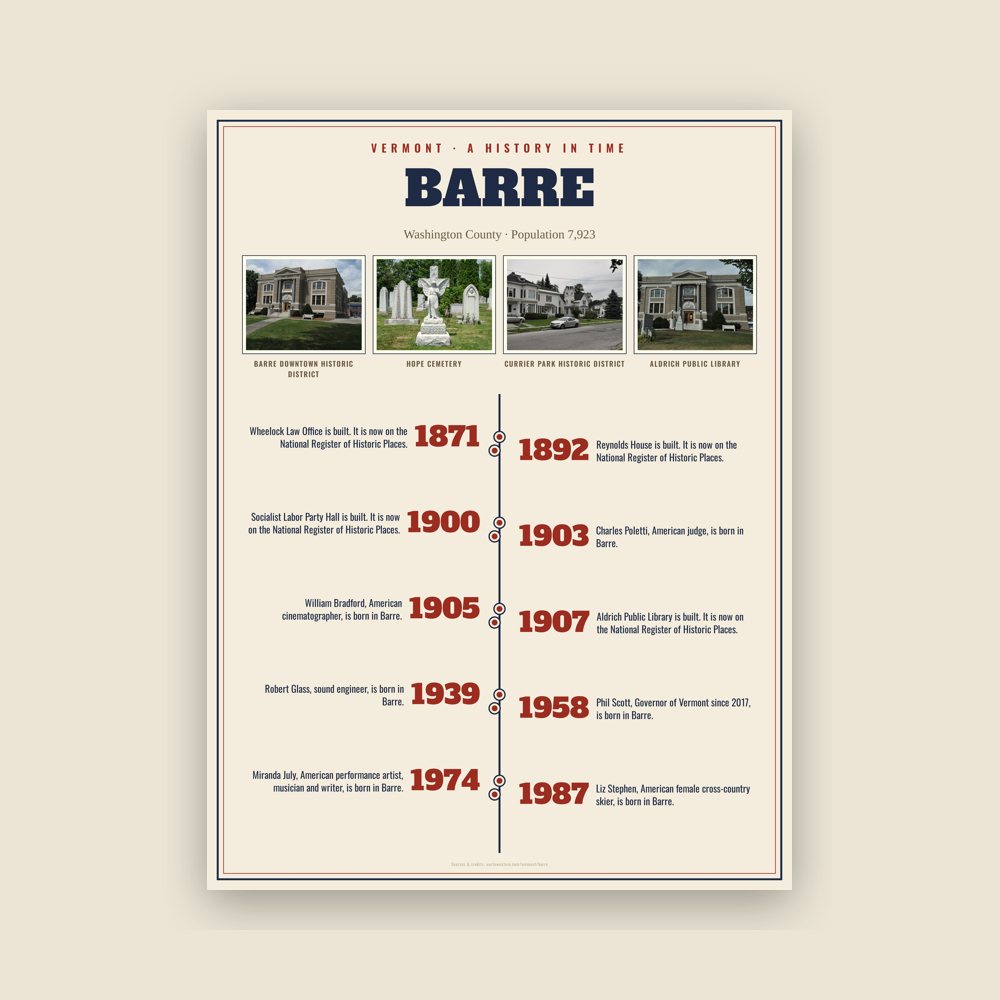 Barre History Timeline Poster