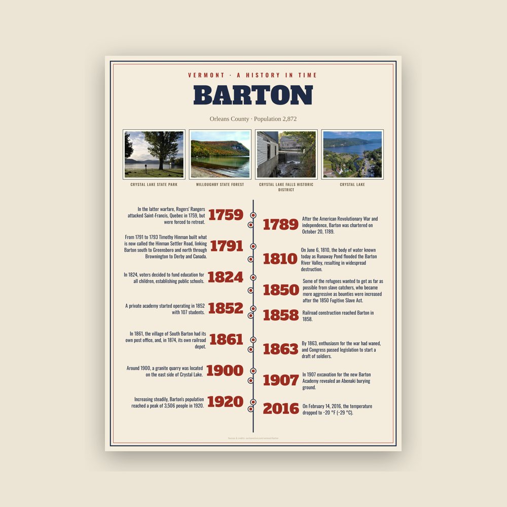 Barton History Timeline Poster