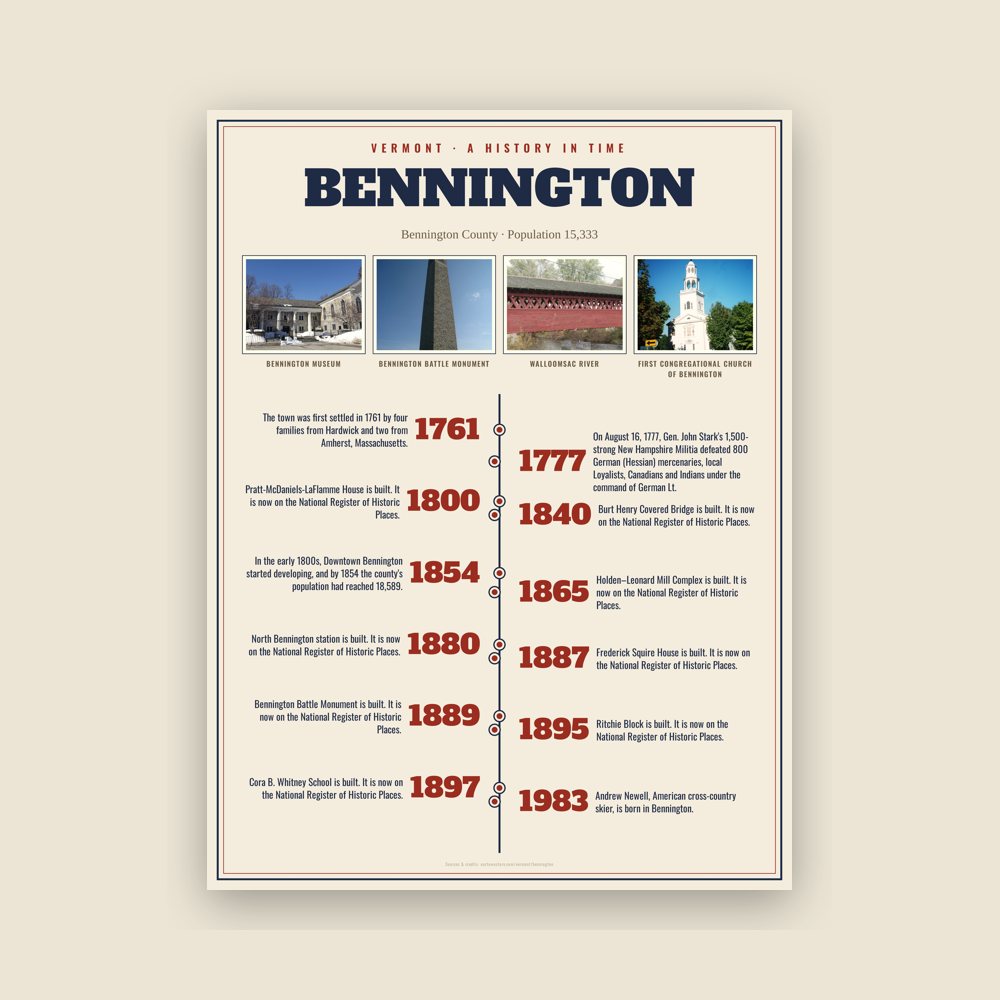 Bennington History Timeline Poster