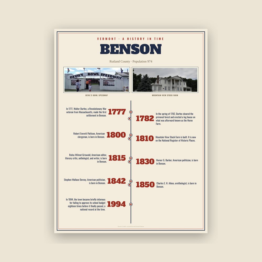 Benson History Timeline Poster