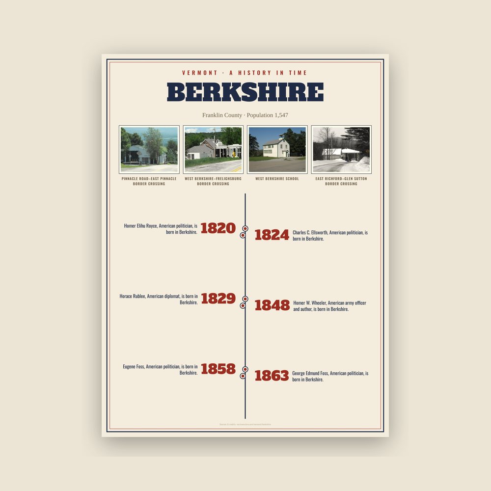 Berkshire History Timeline Poster
