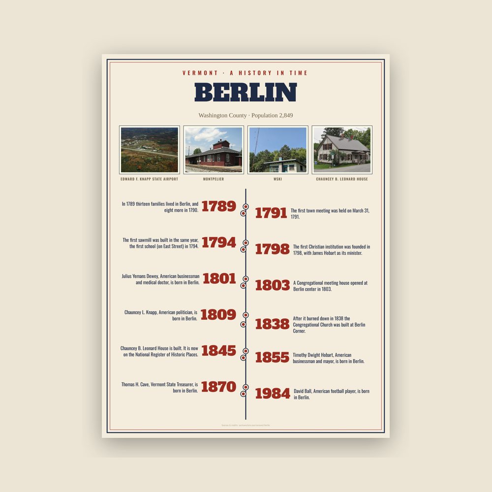 Berlin History Timeline Poster