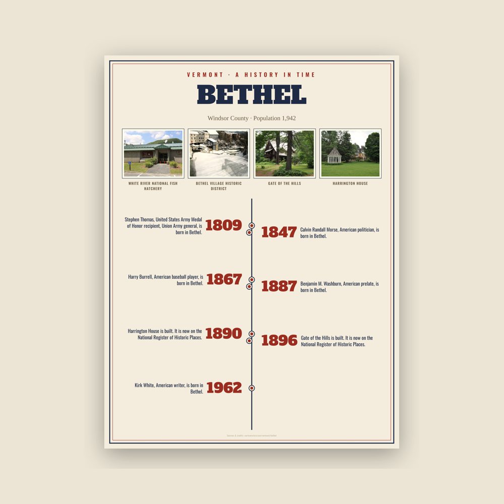 Bethel History Timeline Poster