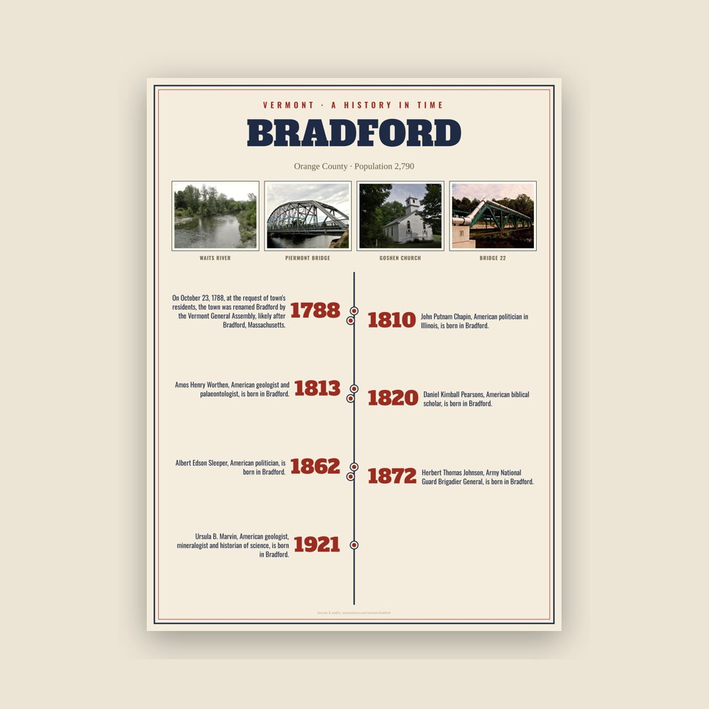 Bradford History Timeline Poster