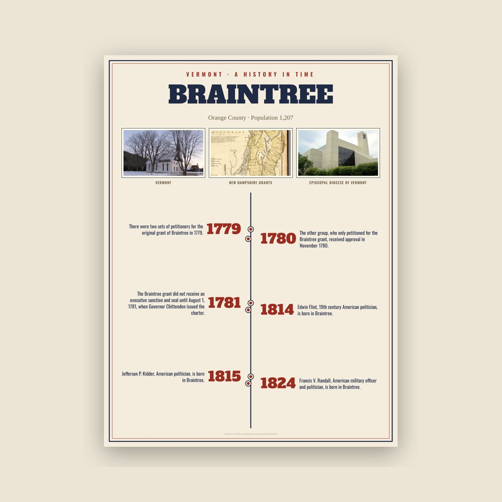 Braintree History Timeline Poster