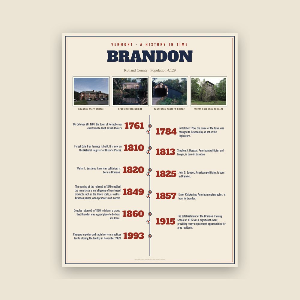 Brandon History Timeline Poster