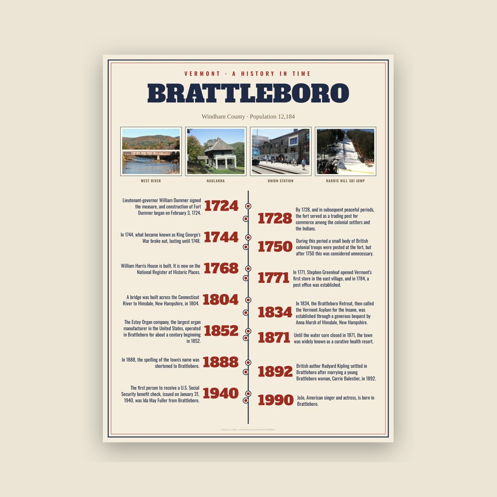 Brattleboro History Timeline Poster