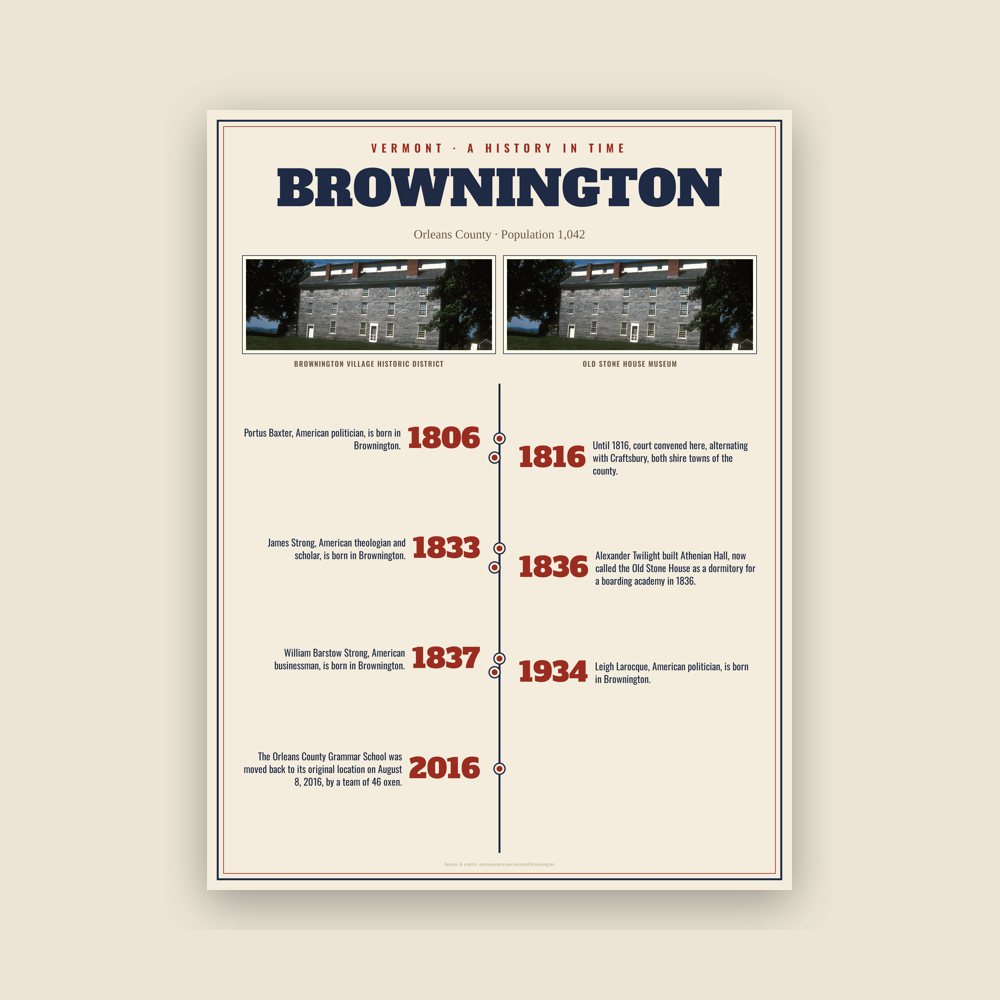 Brownington History Timeline Poster