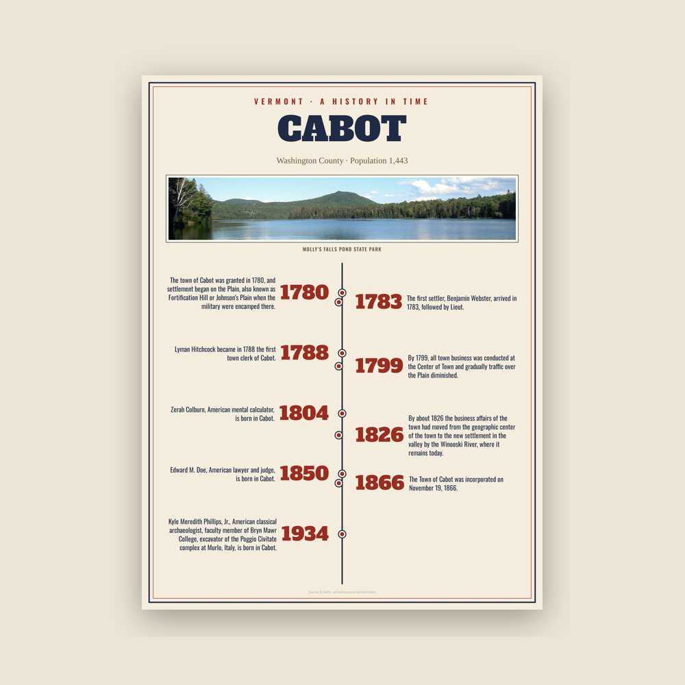 Cabot History Timeline Poster