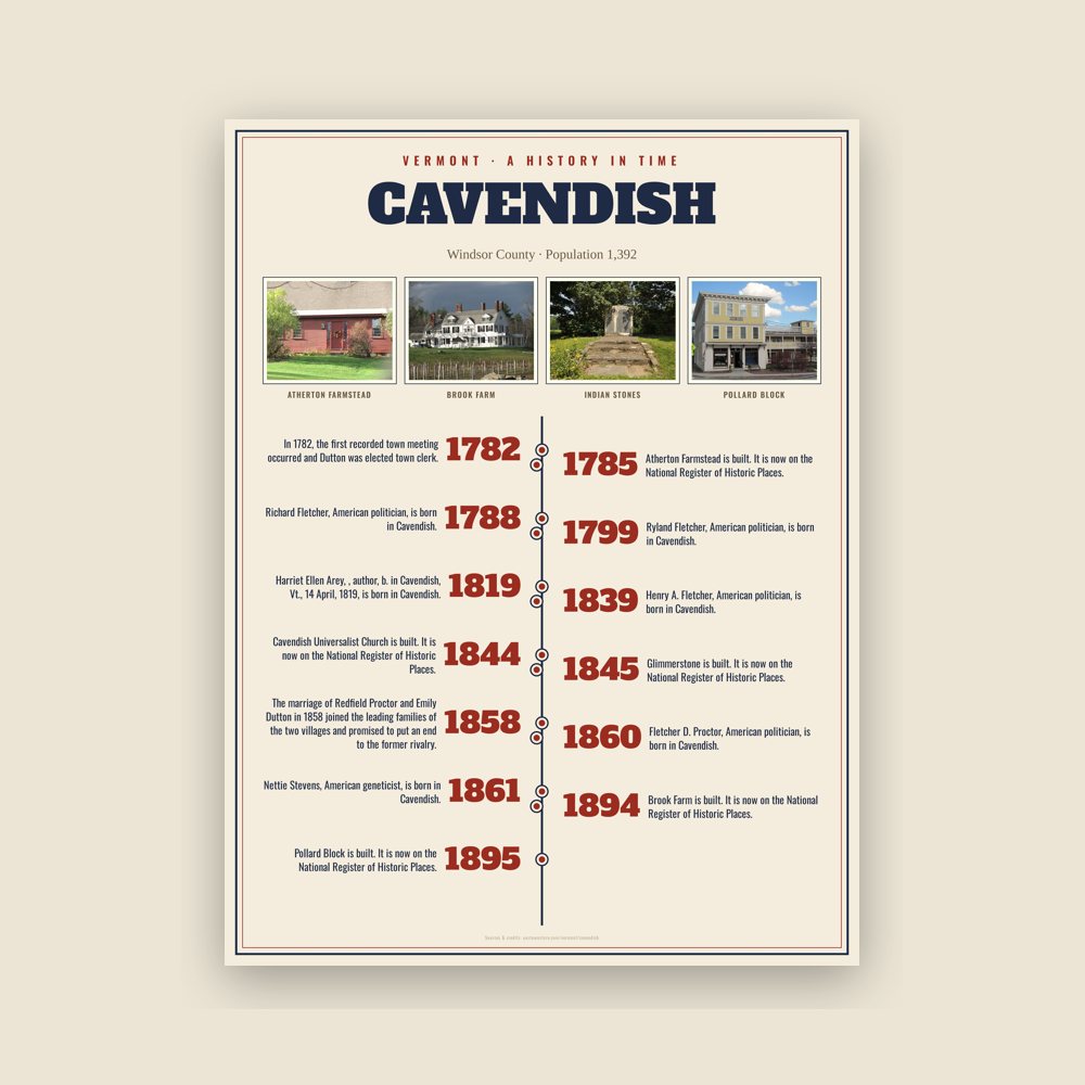 Cavendish History Timeline Poster