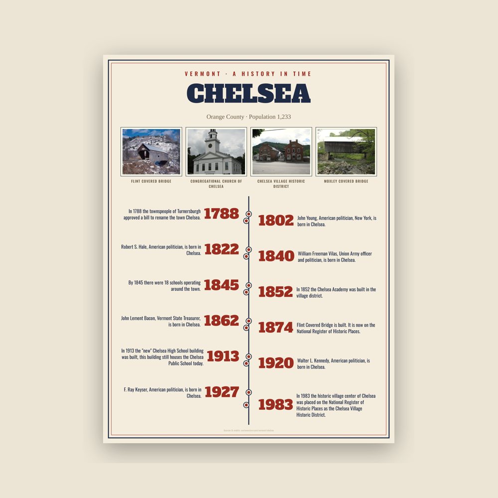 Chelsea History Timeline Poster