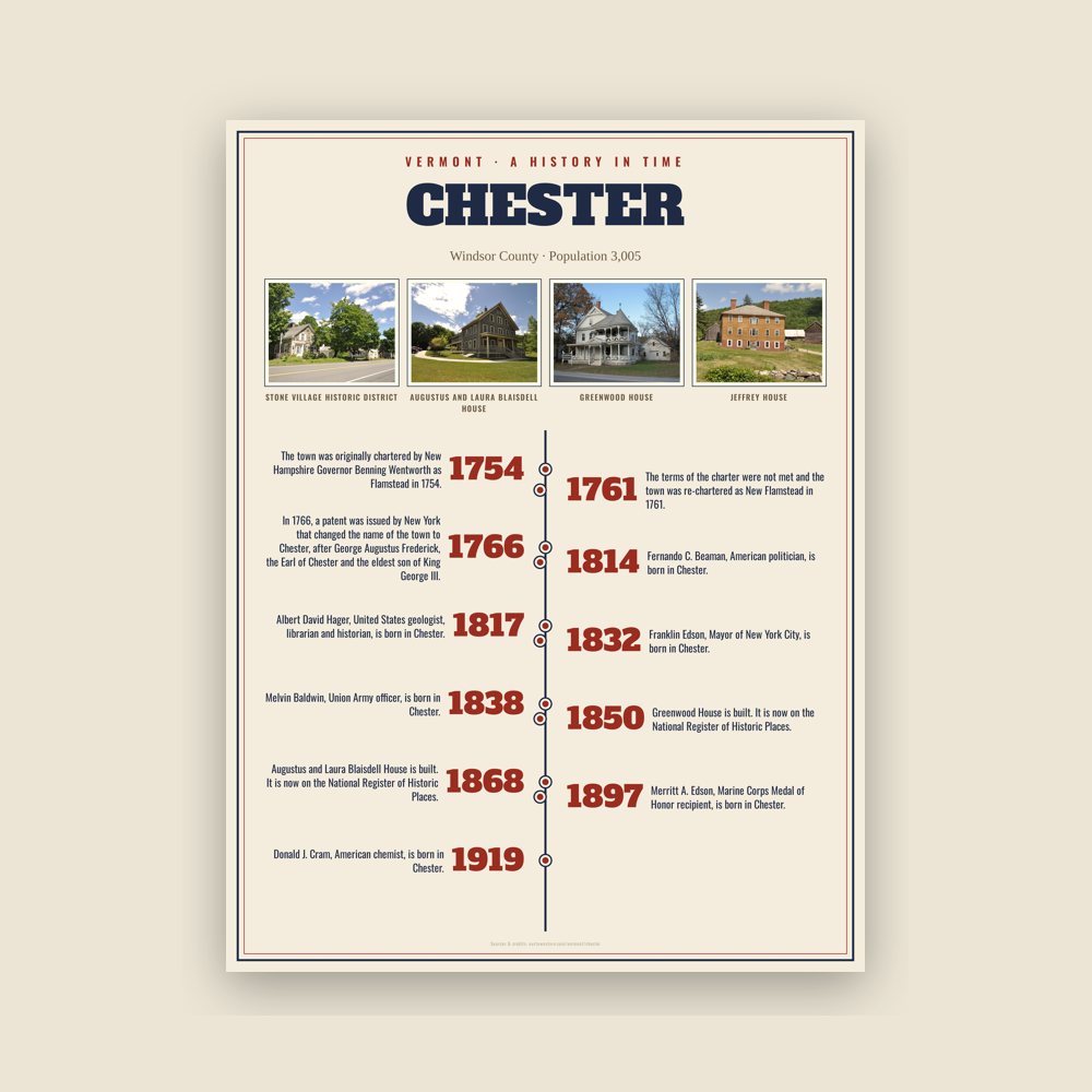 Chester History Timeline Poster