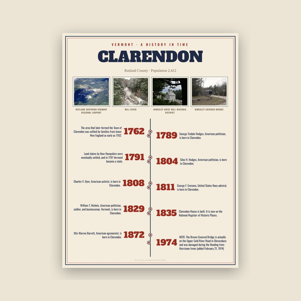Clarendon History Timeline Poster