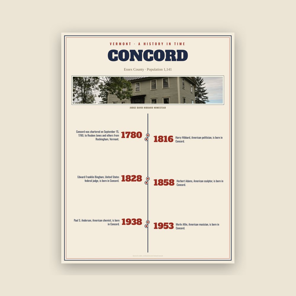 Concord History Timeline Poster