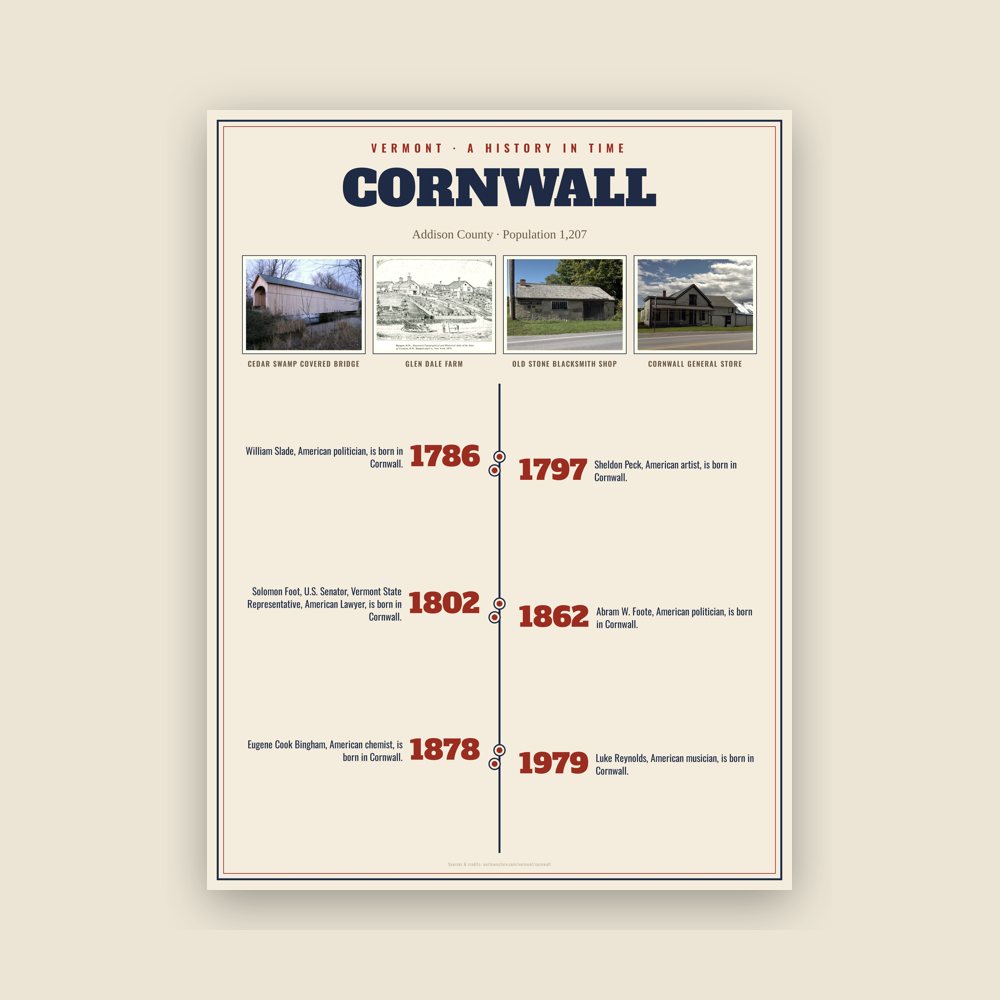 Cornwall History Timeline Poster