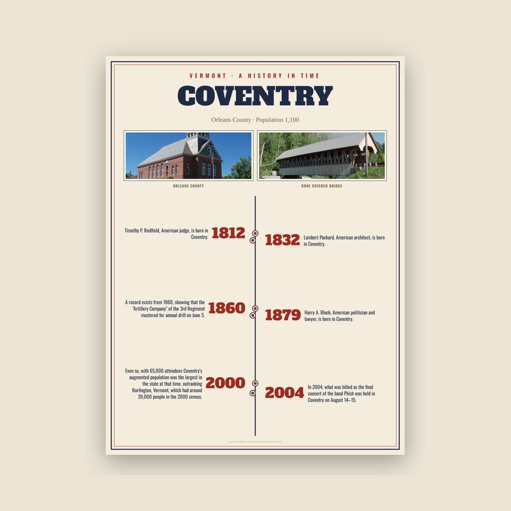 Coventry History Timeline Poster