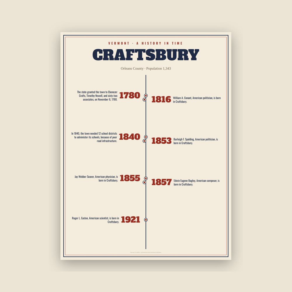 Craftsbury History Timeline Poster