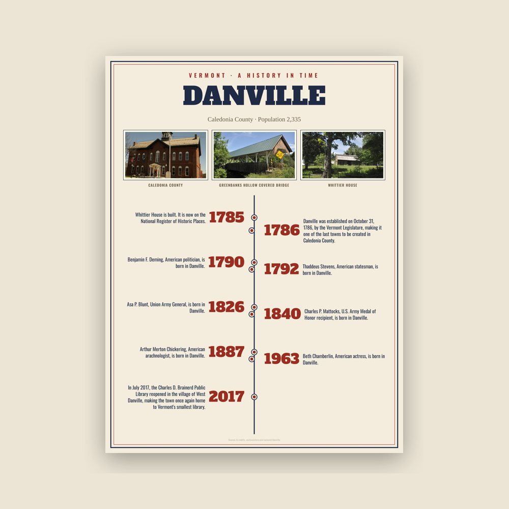 Danville History Timeline Poster