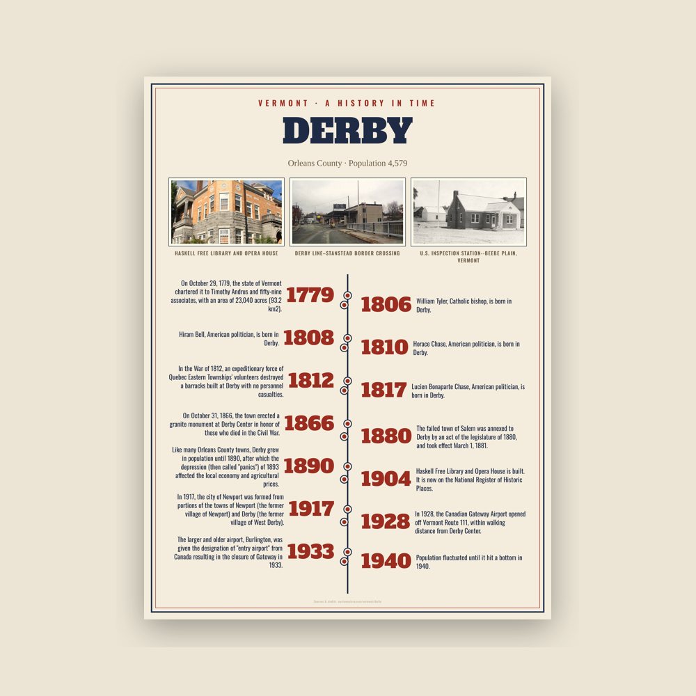 Derby History Timeline Poster