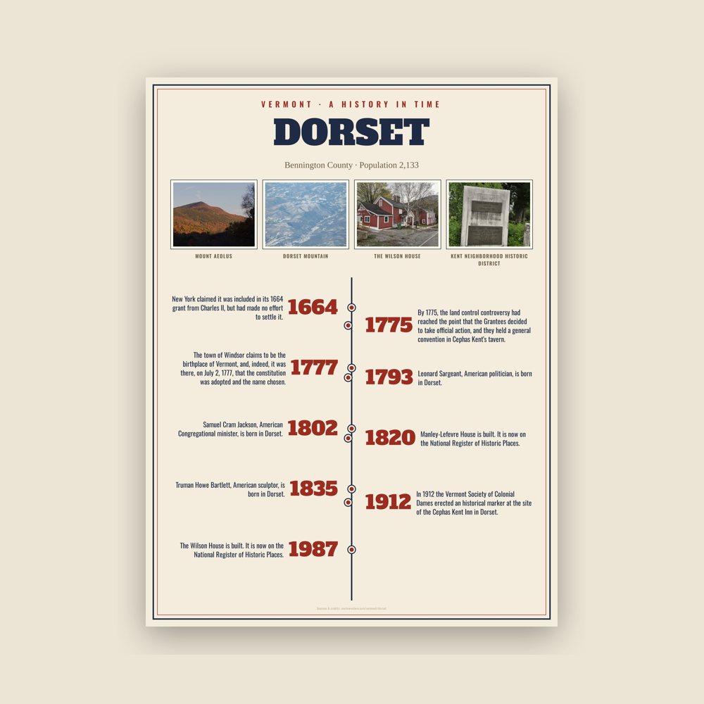 Dorset History Timeline Poster