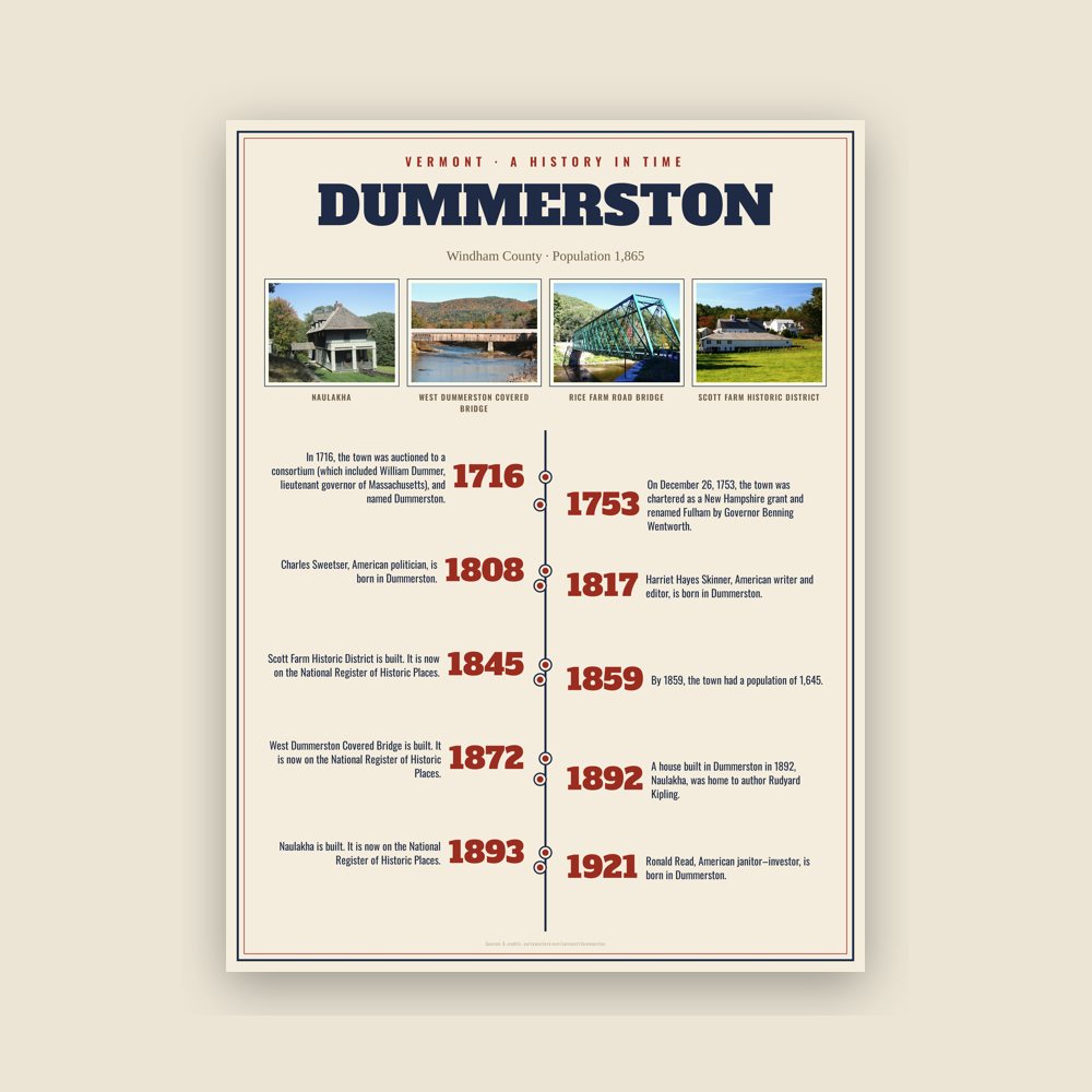Dummerston History Timeline Poster