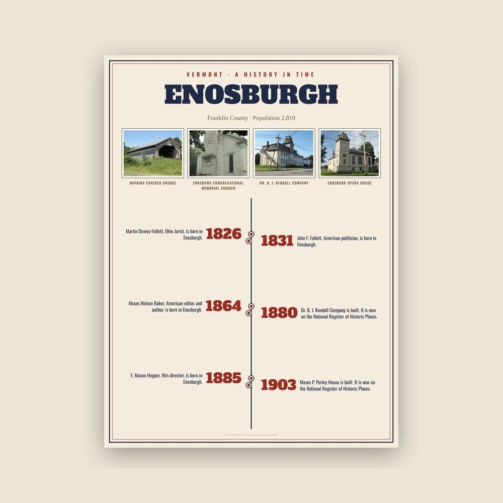 Enosburgh History Timeline Poster