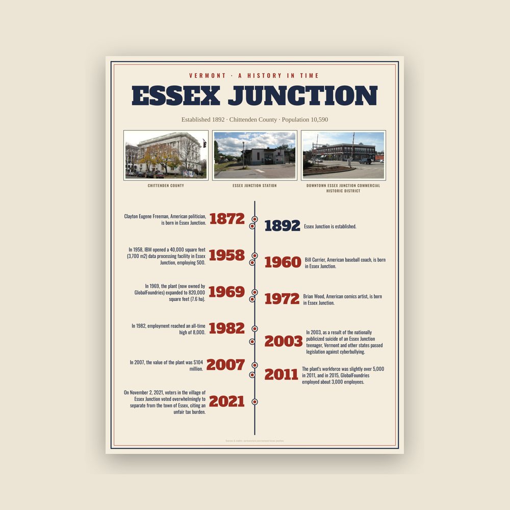 Essex Junction History Timeline Poster