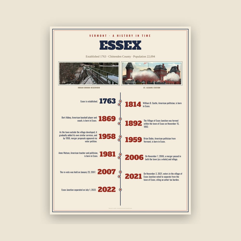 Essex History Timeline Poster