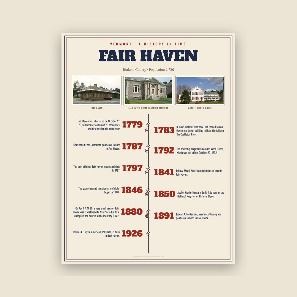 Fair Haven History Timeline Poster