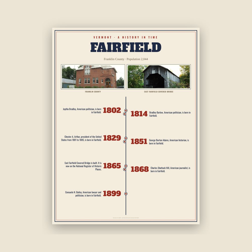 Fairfield History Timeline Poster