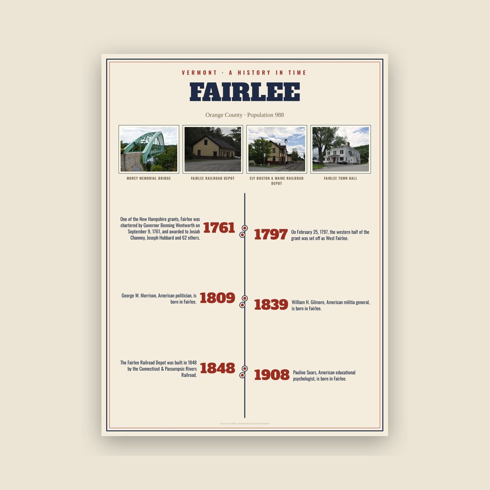 Fairlee History Timeline Poster