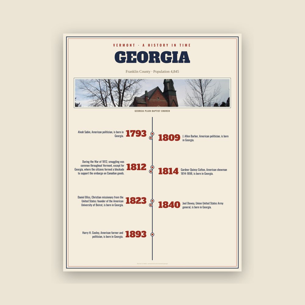 Georgia History Timeline Poster