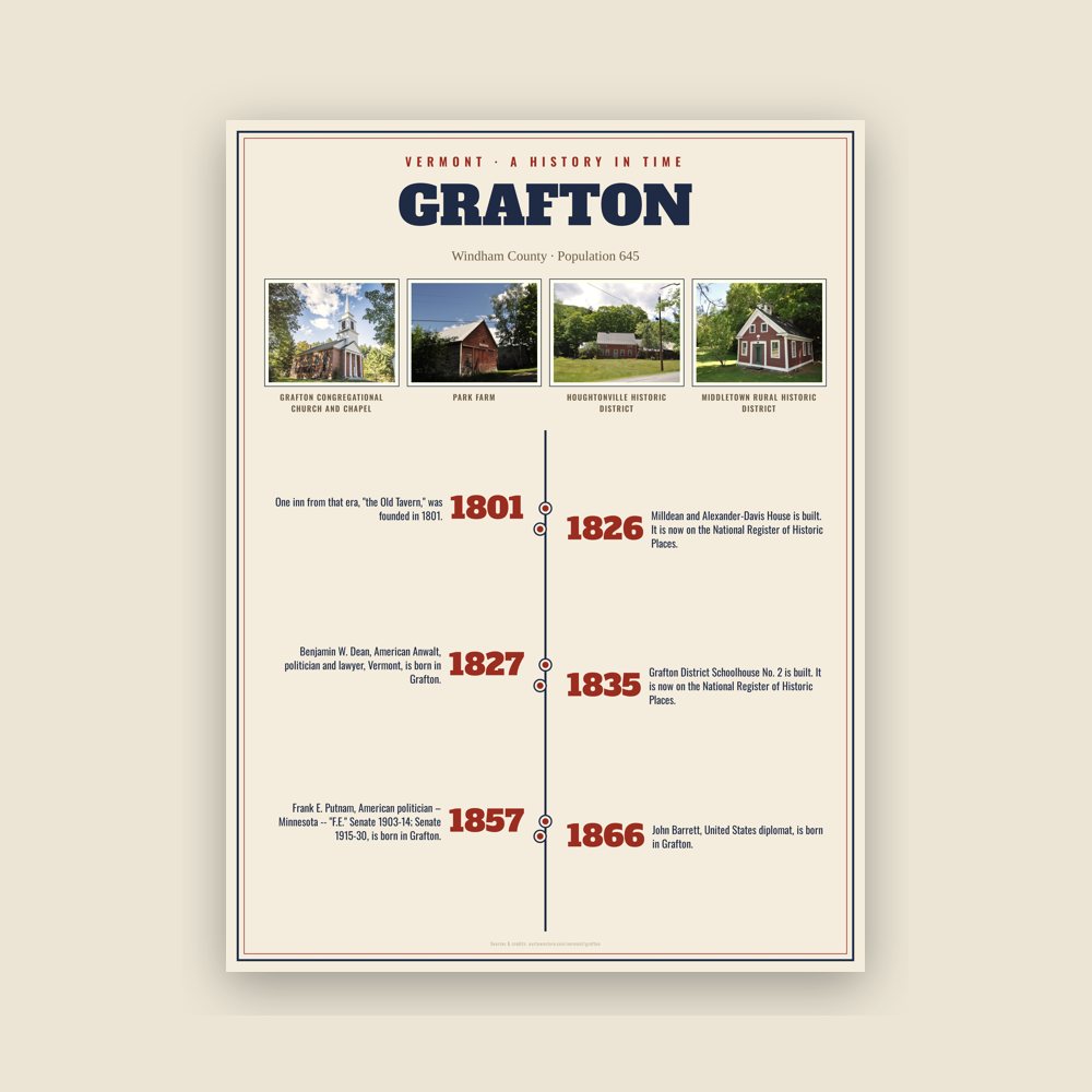 Grafton History Timeline Poster