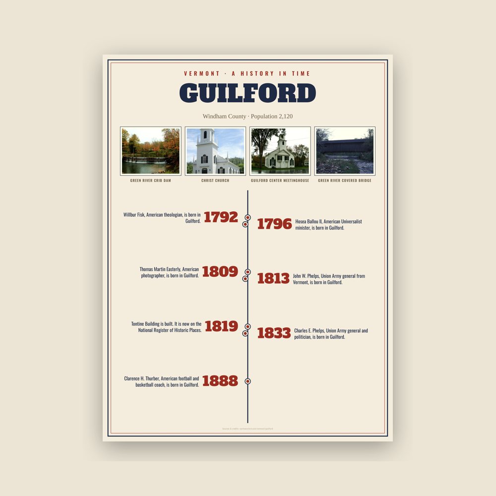 Guilford History Timeline Poster