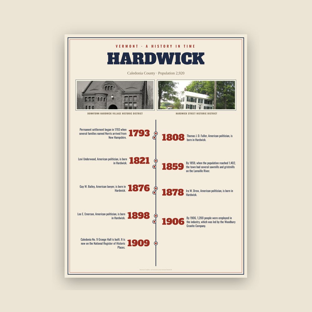 Hardwick History Timeline Poster