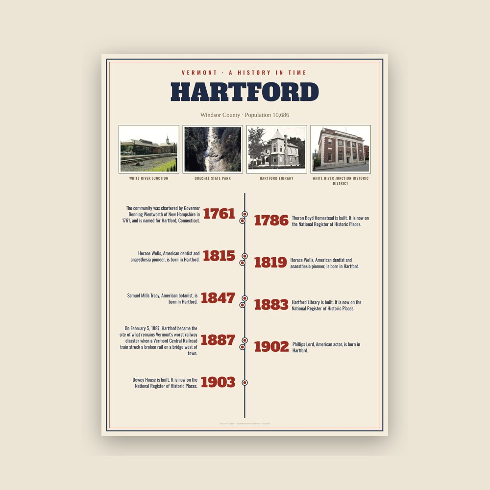 Hartford History Timeline Poster
