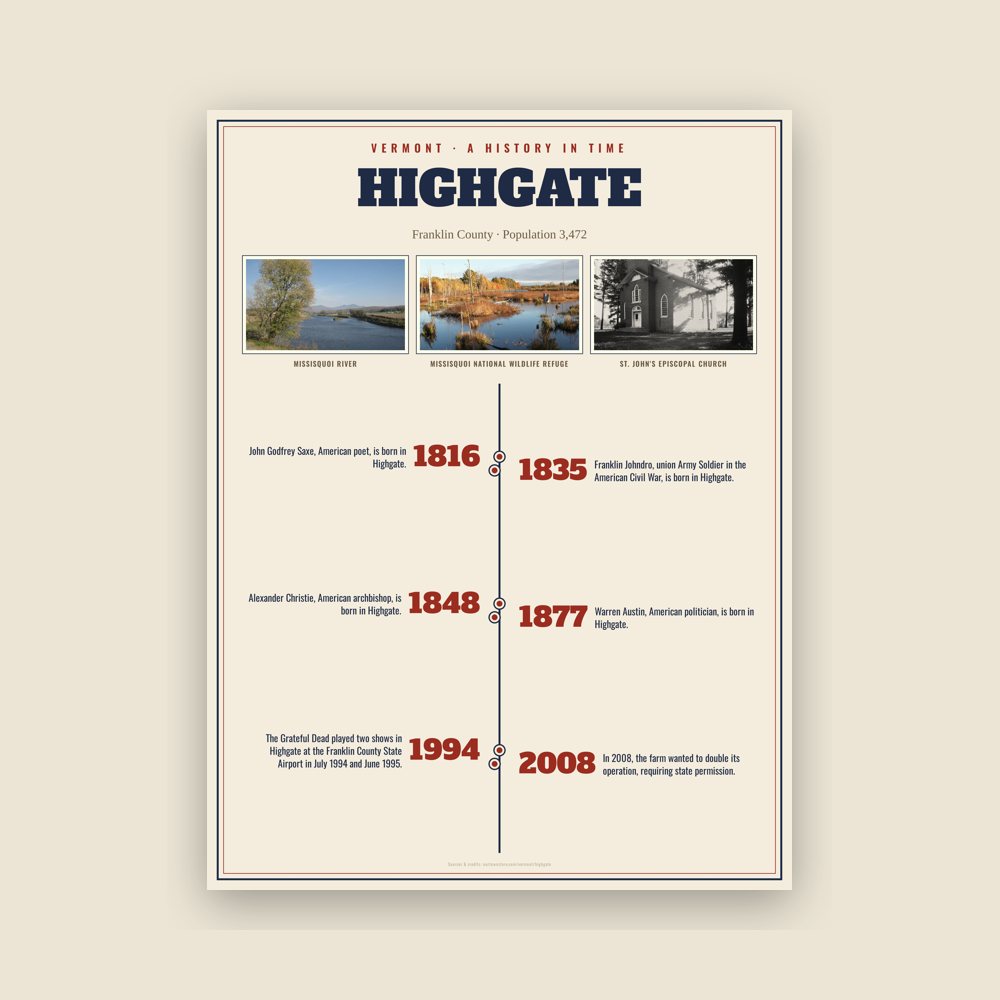 Highgate History Timeline Poster