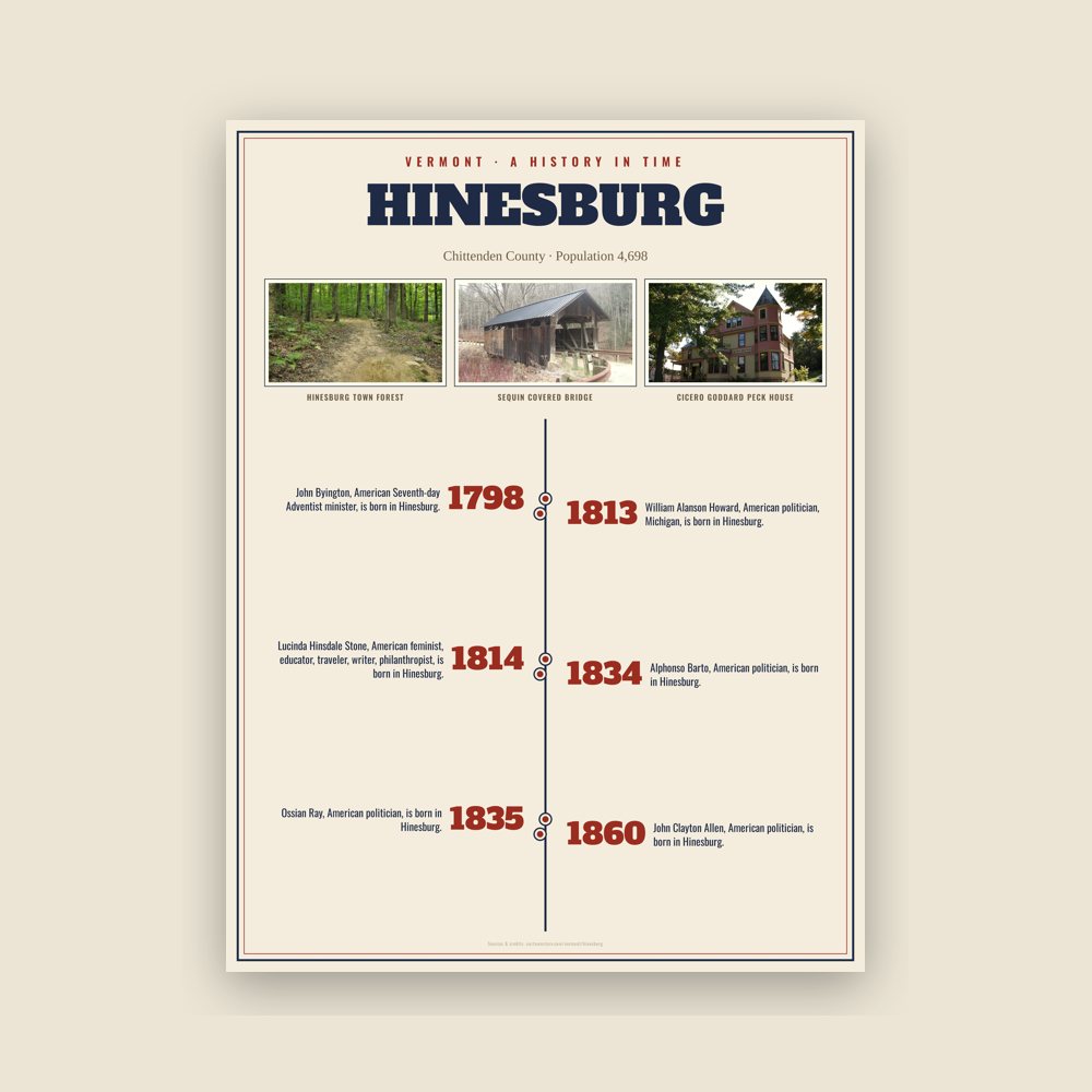 Hinesburg History Timeline Poster