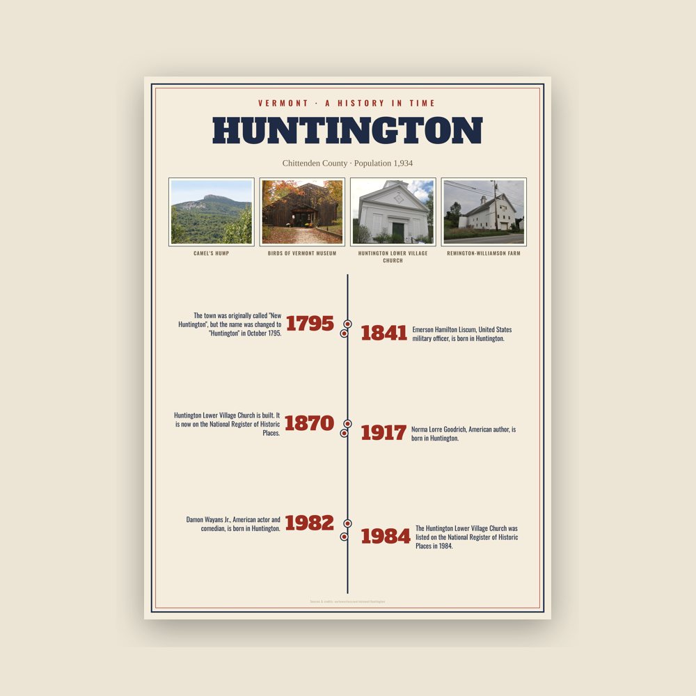 Huntington History Timeline Poster