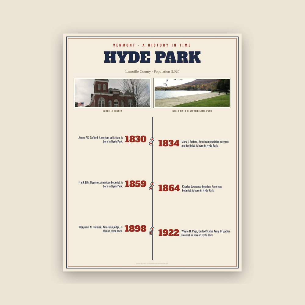 Hyde Park History Timeline Poster