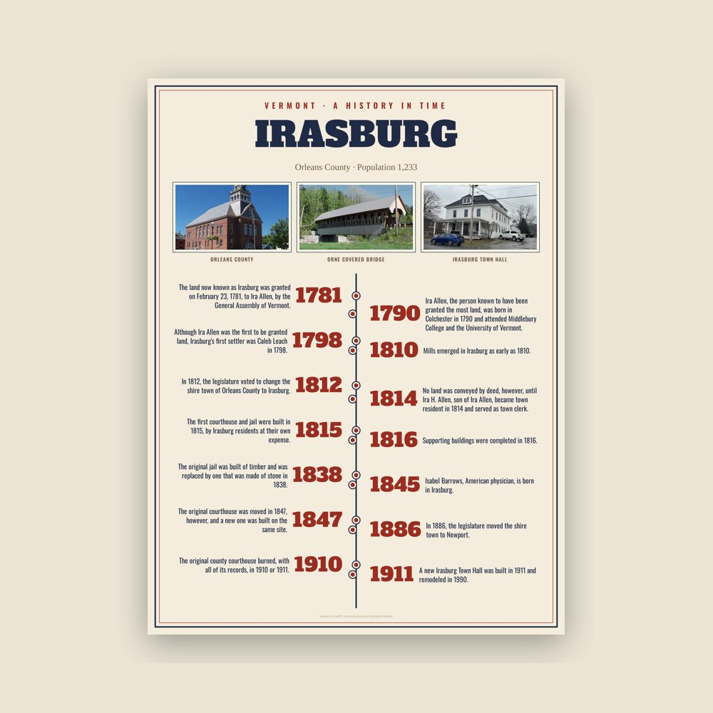 Irasburg History Timeline Poster