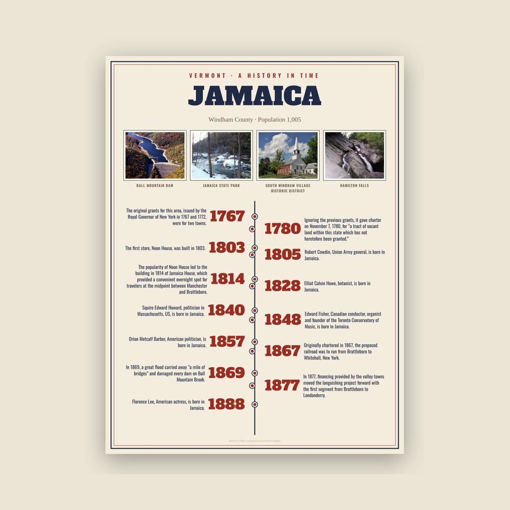 Jamaica History Timeline Poster