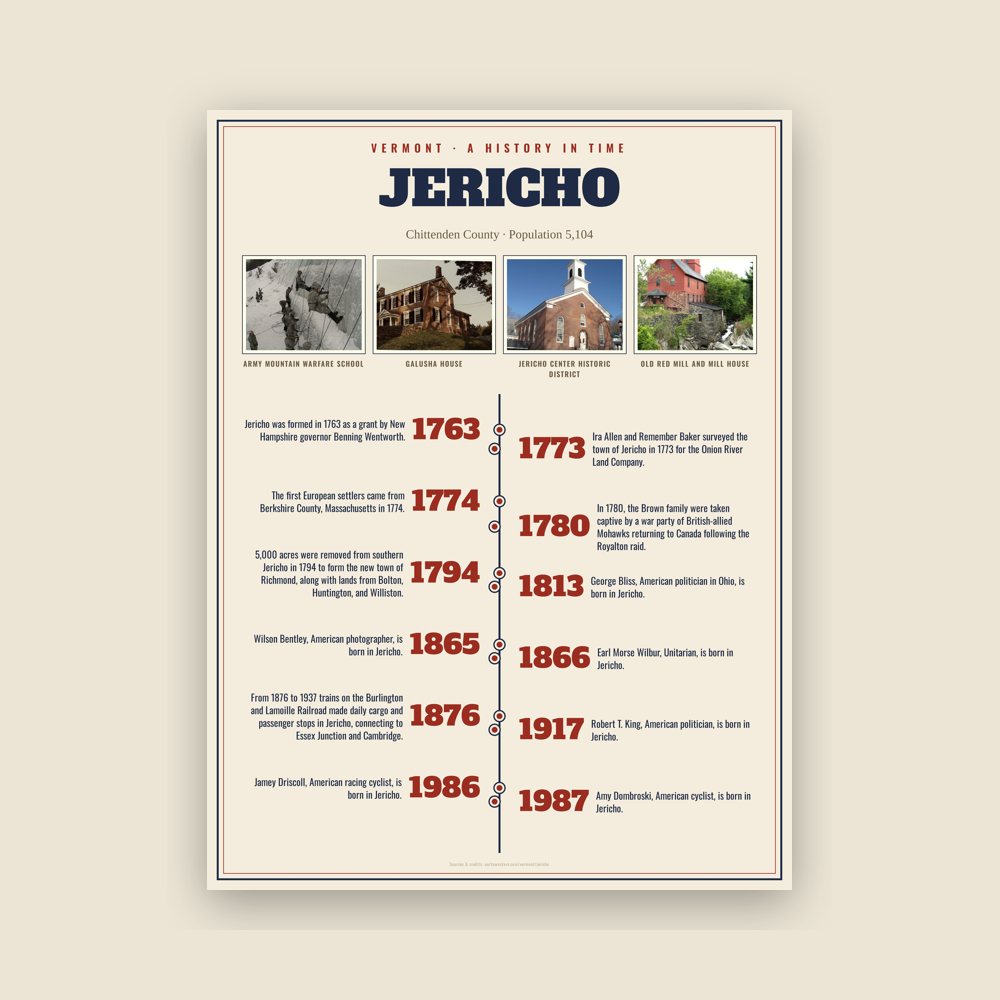 Jericho History Timeline Poster