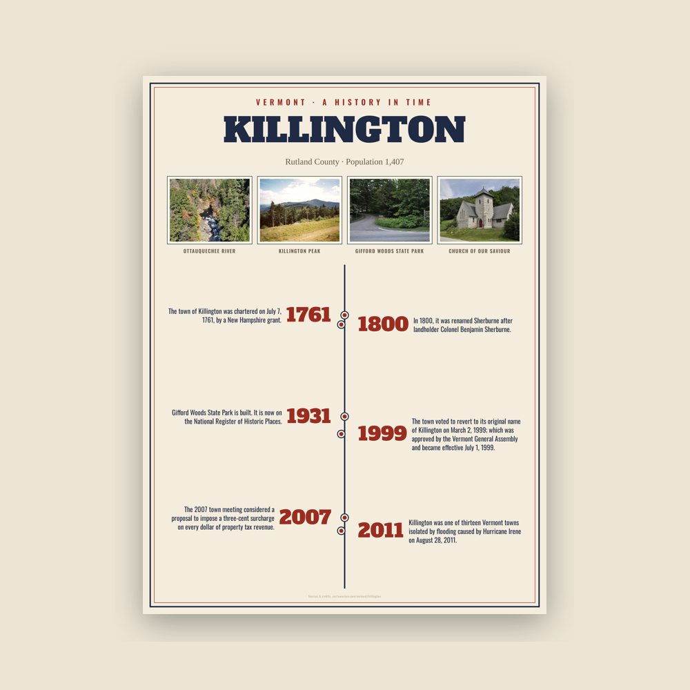 Killington History Timeline Poster