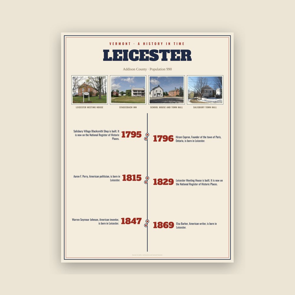 Leicester History Timeline Poster