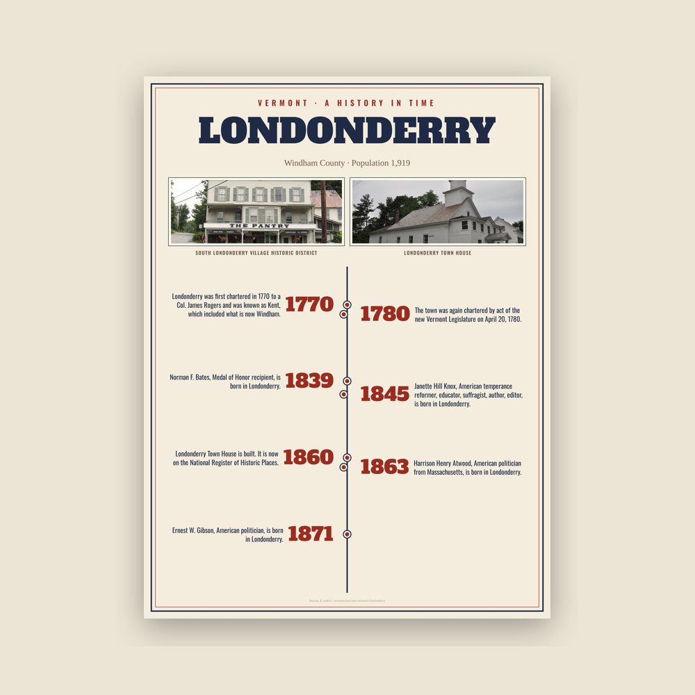 Londonderry History Timeline Poster