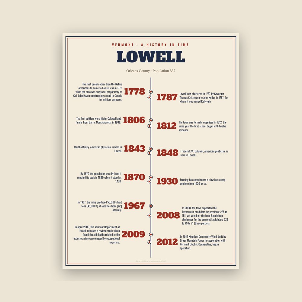 Lowell History Timeline Poster
