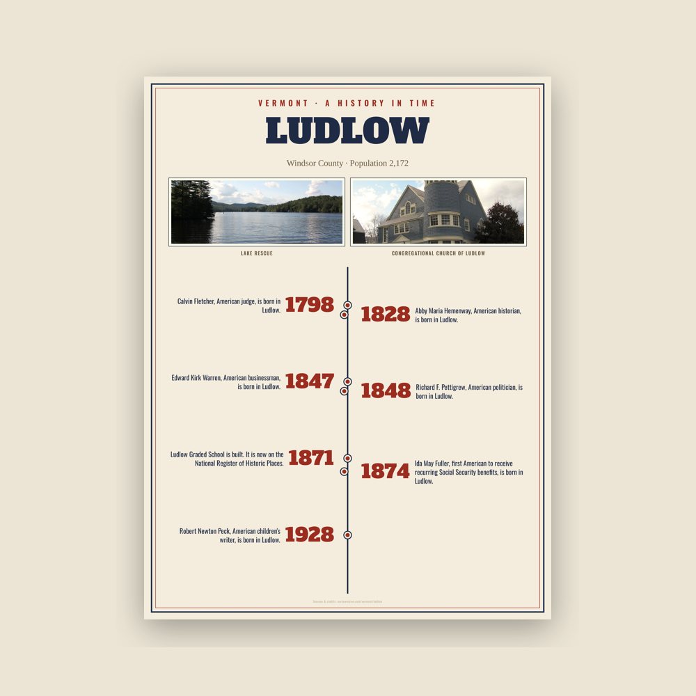 Ludlow History Timeline Poster