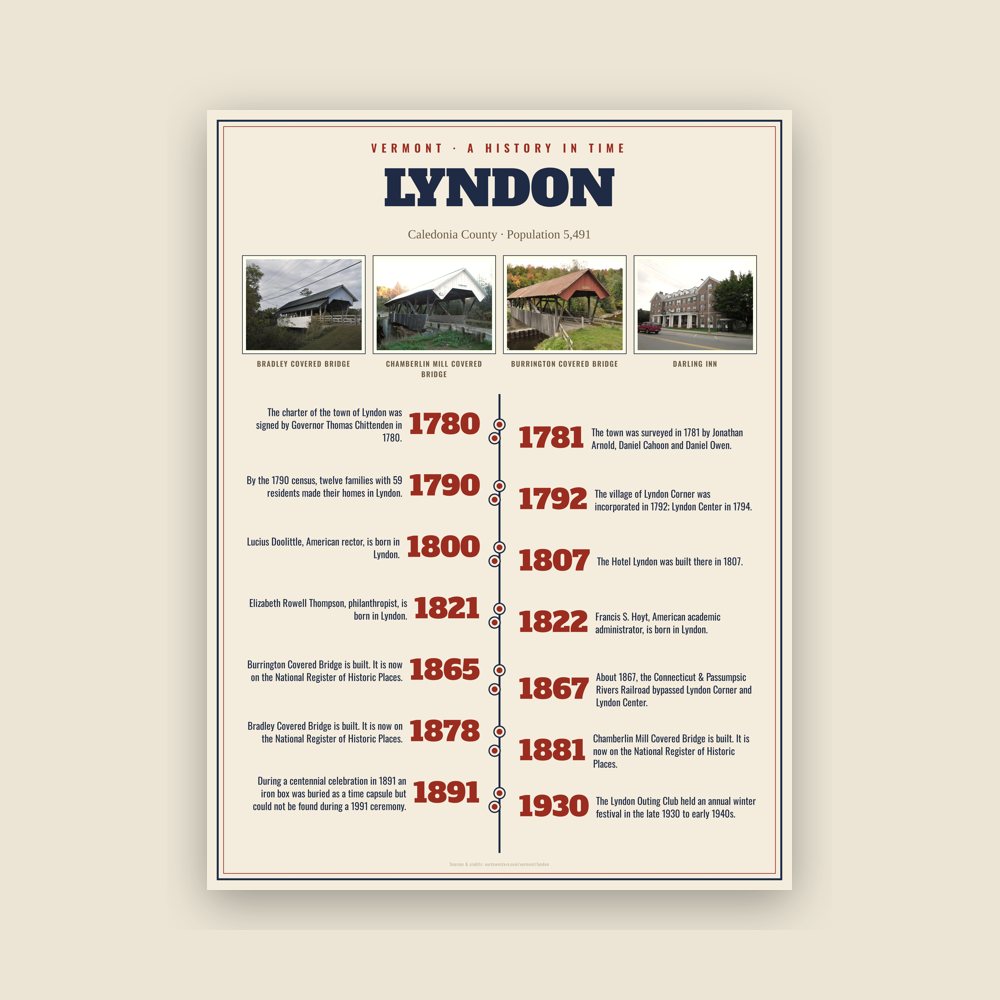 Lyndon History Timeline Poster